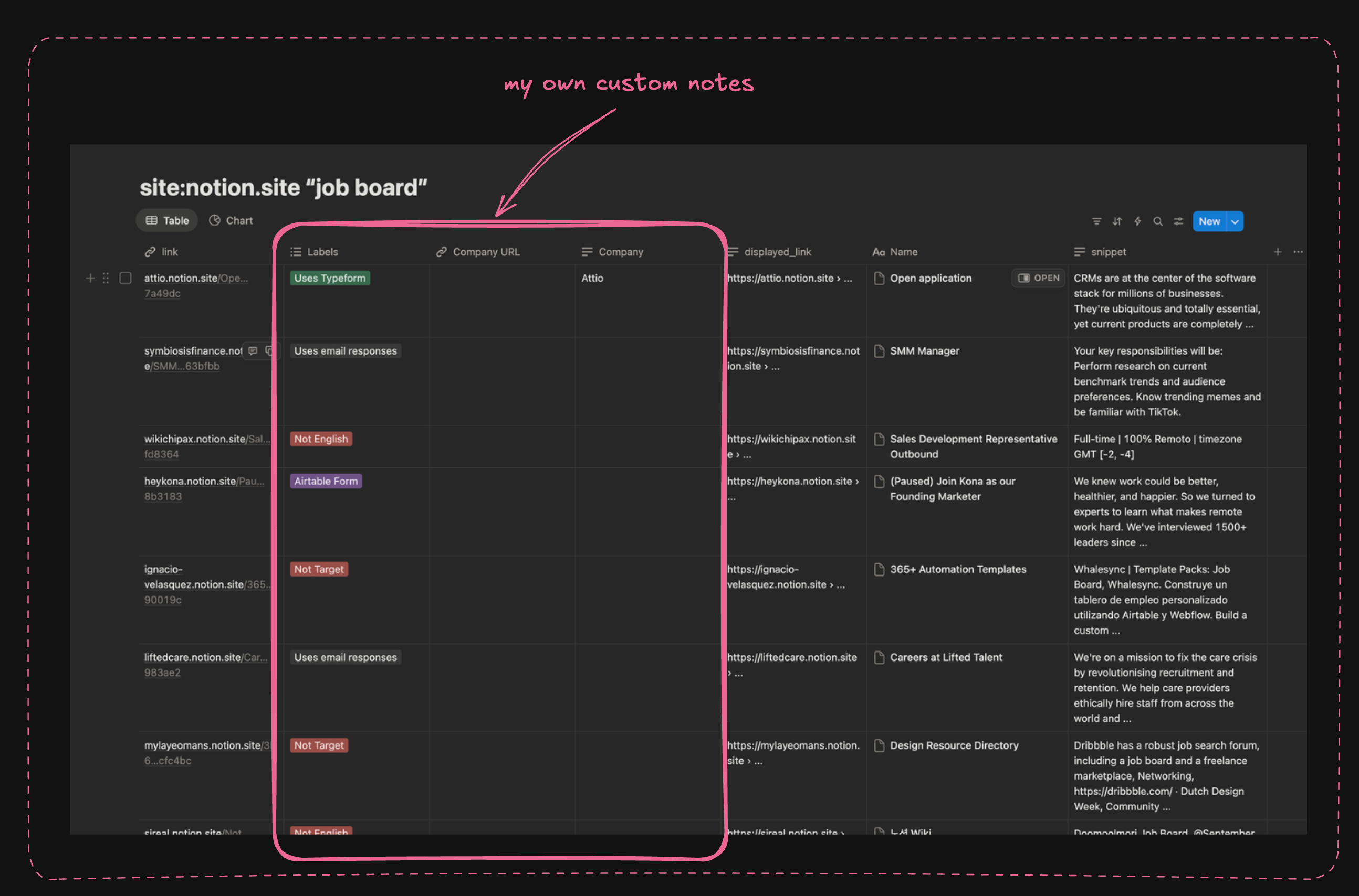 Notion Database of Notion Job Boards