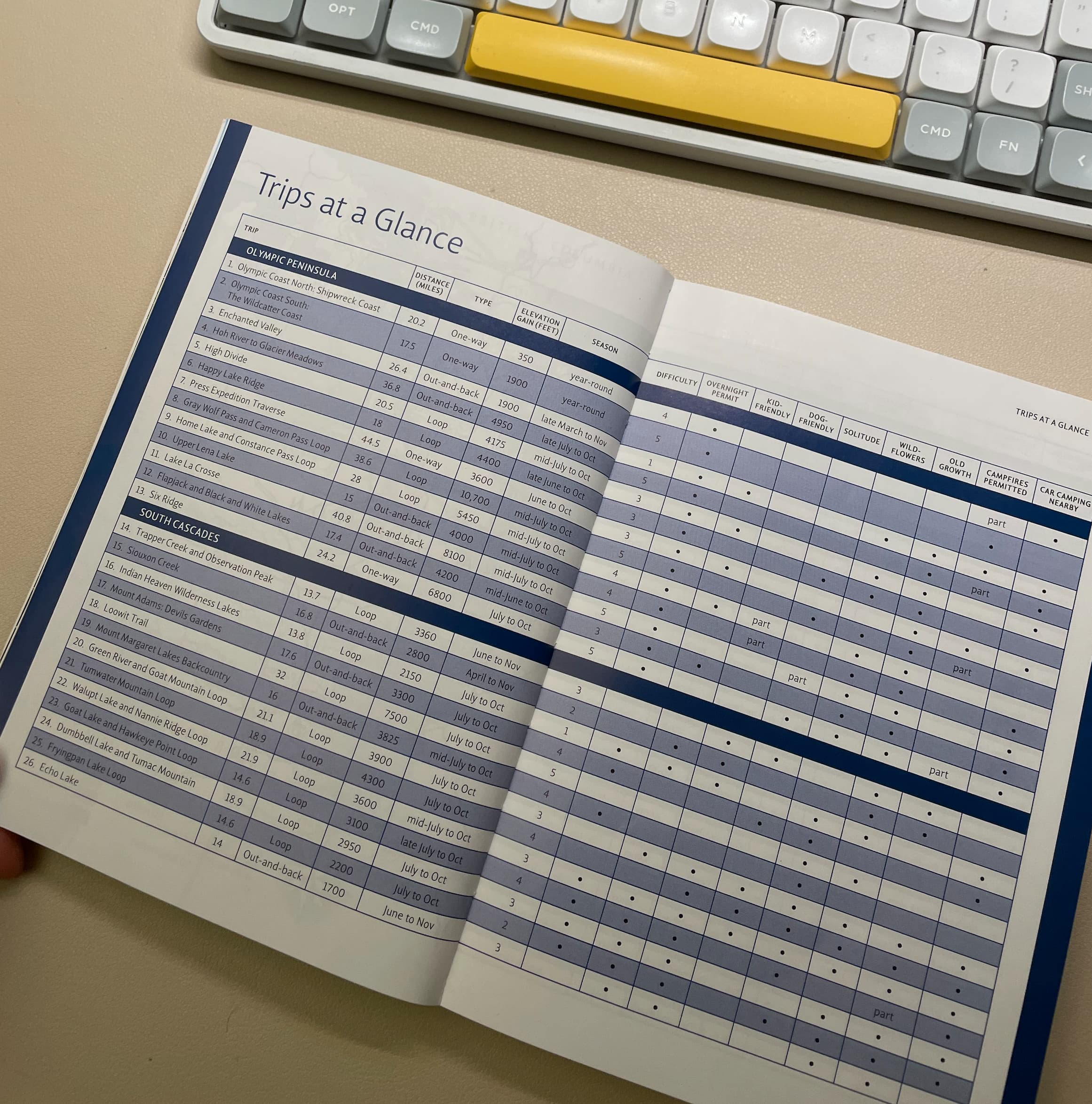 Hiking Book List of Hikes